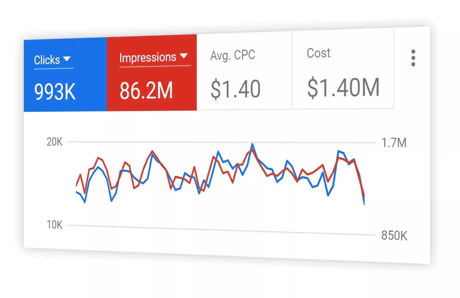 Ecommerce SEO and PPC